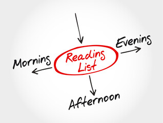 Reading List Mind Map - Morning, Afternoon, Evening. Perfect for educational content, libraries, or productivity guides