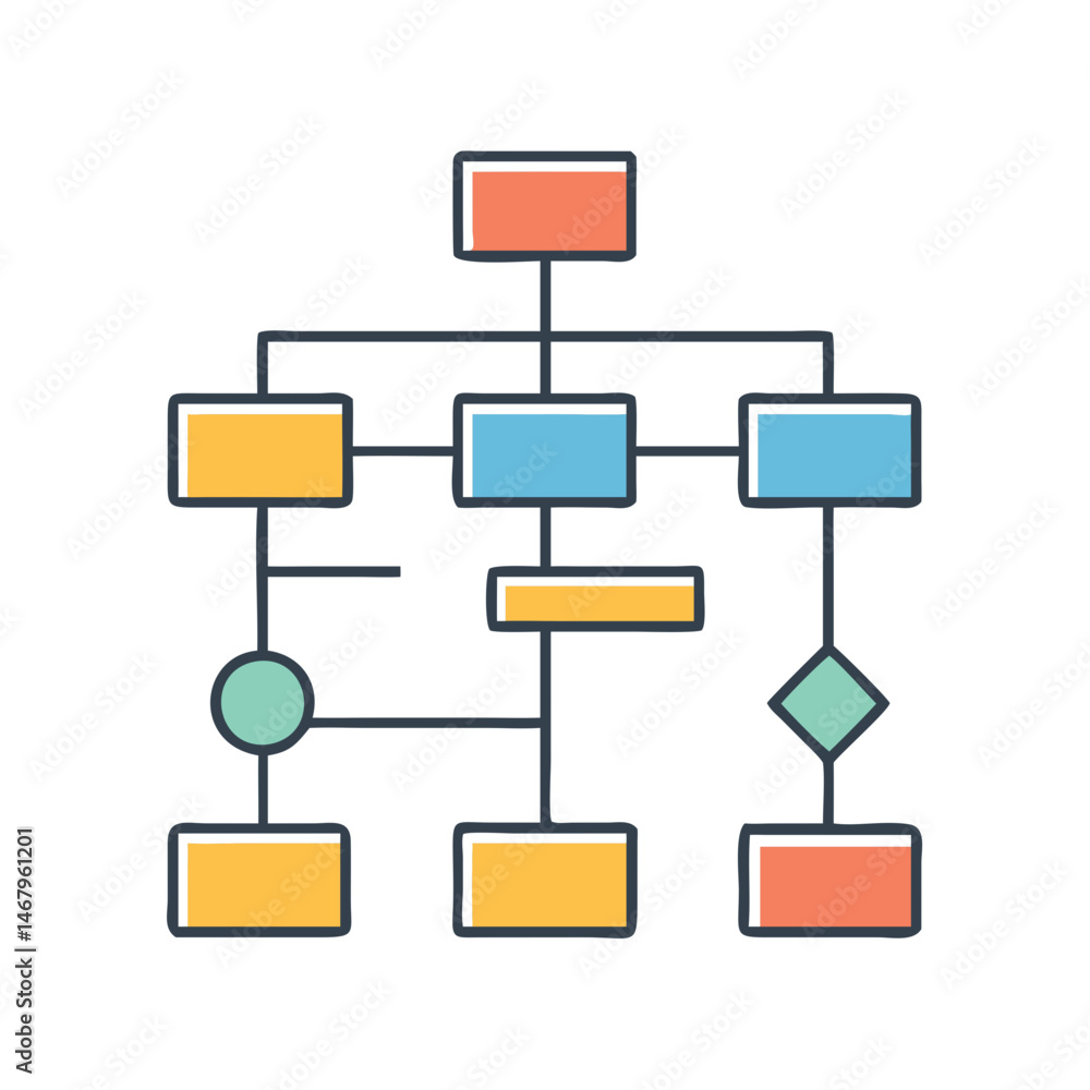 Poster flowchart diagram process chart workflow organizational chart decision tree system chart data flow