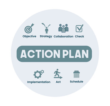 Action Plan Concept with Key Steps and Icons.
