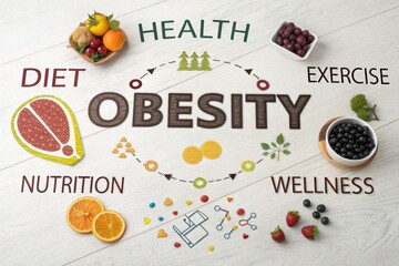Creative Word Cloud on Obesity with Health and Nutrition Focus