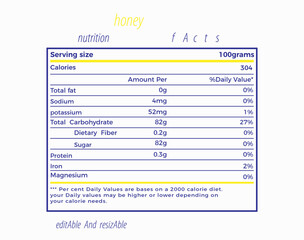 Honey nutrition  facts  label chart design  template with table  
