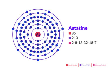 Bohr model of the Astatine atom. Electron structure of Astatine.