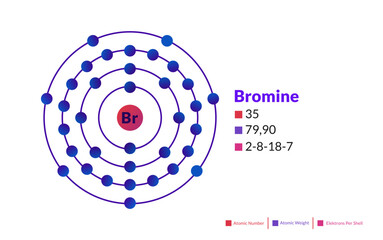 Bohr model of the Bromine atom. Electron structure of Bromine.