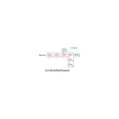 3,4-Dimethylhexane – Branched Alkane with IUPAC Nomenclature, Full Carbon Numbering and Structural Representation