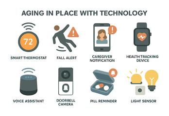 Aging in place technology icons set – flat, caregiving, smart home essentials