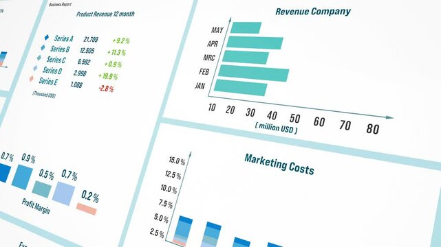 Financial report with business data, revenues, profit margin, marketing costs. Planning, strategy, analyzing, market research. 3D animation