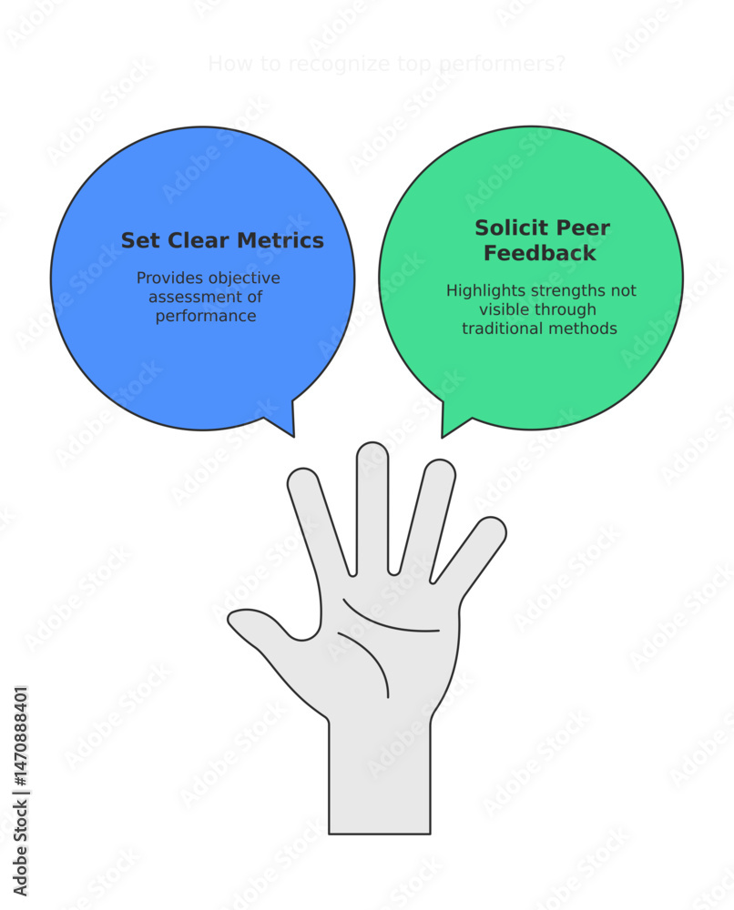 Poster hand with speech bubbles showing 