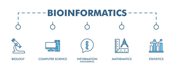 Bioinformatics banner web icon vector illustration concept with icon of biology, computer science, information engineering, mathematics and statistics