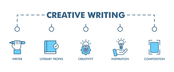 Creative writing banner web icon vector illustration concept with icon of writer, literary tropes, creativity, idea, inspiration, and composition