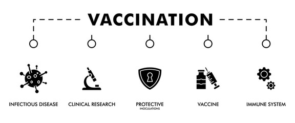 Vaccination banner web icon vector illustration concept for immune system due to coronavirus pandemic with an icon of virus infectious disease, vaccine clinical research, and protective inoculations