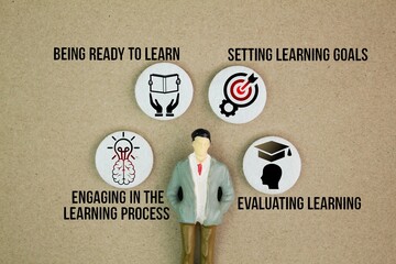 Teaching Tip outlines components of four key stages to independent learning, known as self is being...