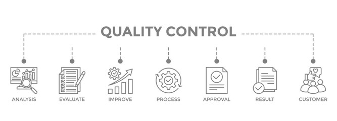 Quality control banner web icon vector illustration concept for product and service quality inspection with an icon of analysis, evaluation, improve, process, approval, result, and customer