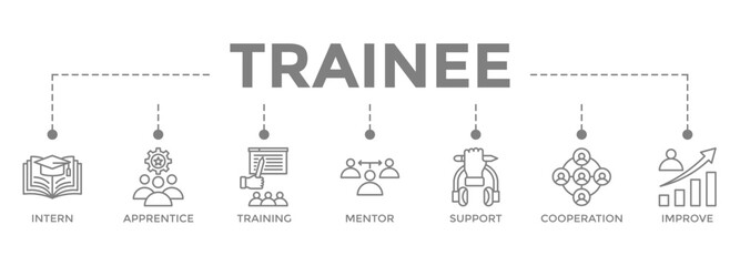 Trainee banner icon concept for internship training and learning program apprenticeship with an icon of intern, apprentice, training, mentor, support, cooperation, and improve