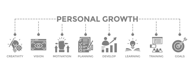 Personal growth banner icon concept with an icon of creativity, vision, motivation, planning, development, learning, training, and goals