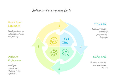 Software Development Concept with Code Symbols and Laptop &ndash; Flat Vector Illustration