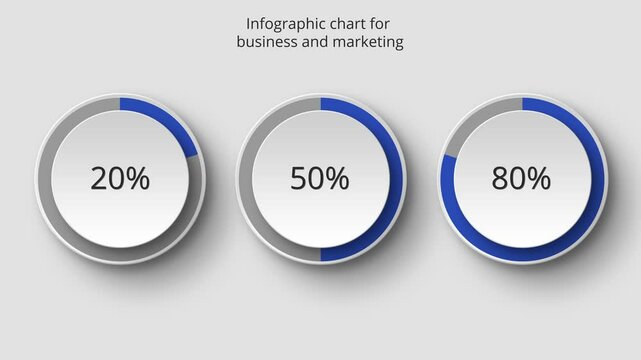 Multicolored infographic chart with circles in percentage count animation diagram. Modern 2d animated motion graphic for business and marketing.