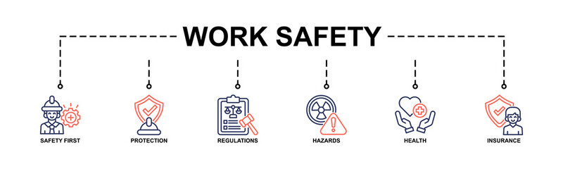 Banner work safety concept, hazards, protections, health and regulations with keywords and icons 