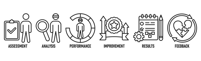 EvaluationEvaluation banner web icon vector illustration for assessment system of business and organization standard with analysis, performance, plan, improvement, results, and feedback icon 