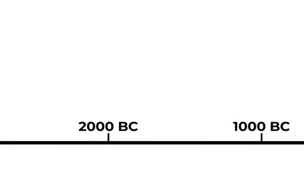 A horizontal historical timeline. The timeline visually represents the chronological transition