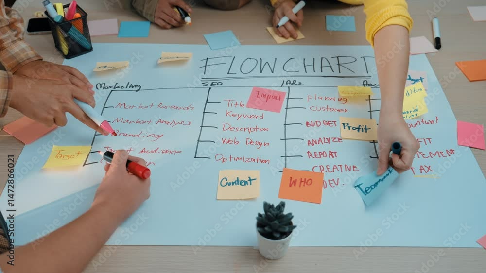 Poster a dynamic brainstorming scene showing multiple hands collaborating on a flowchart. colorful sticky n