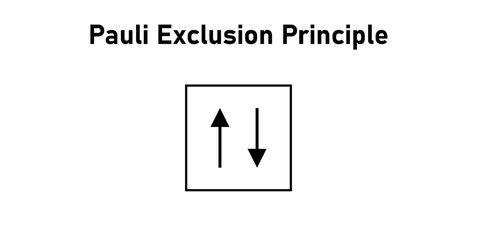 Pauli Exclusion Principle in Quantum Mechanics.
