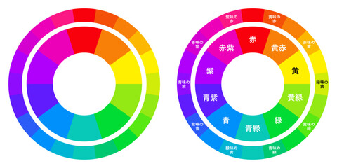10色と20色 色相環のカラー図 2種類セット © 光児 吉田