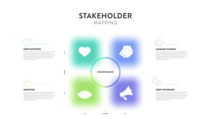 Stakeholder mapping strategy model infographic diagram chart banner template for presentation is visual tool to analyze stakeholders based on power and interest. Prioritize engagement strategy concept