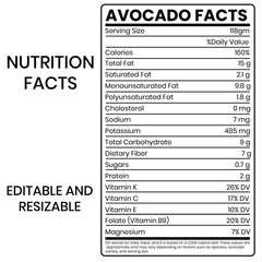 Nutrition Facts, Nutrition Label, Avocado Nutrition Facts, Nutrition Facts Label,