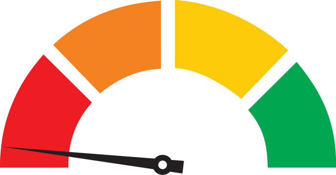 low level gauge with needle in red section, poor performance indicator, risk assessment meter, warning measurement
