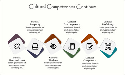 Six aspects of Cultural Competences continuum. Infographic template with icons and description placeholder