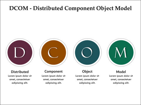 DCOM - Distributed Component Object Model. Infographic template with icons and description placeholder