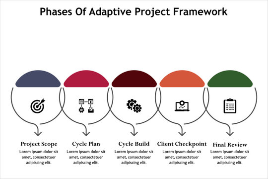 Five Phases of Adaptive Project Framework. Infographic template with icons and description placeholder