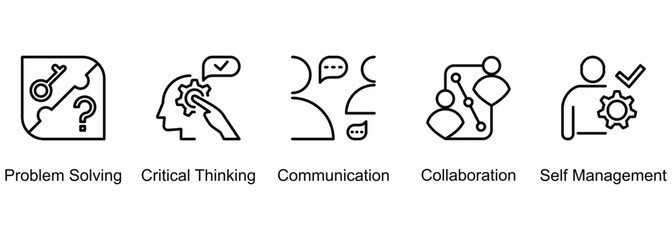 21st Century Skills banner web icon vector illustration of Problem Solving, Critical Thinking, Communication, Collaboration, Self Management