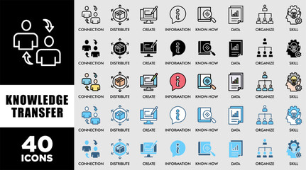 KNOWLEDGE TRANSFER icon set with various styles and colors customer satisfaction questionnaire connection, create, information, know-how, skill, organize, data, distribute and sharing