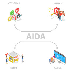 3D Isometric Flat  Illustration of AIDA, Marketing Principle or Method for Sale