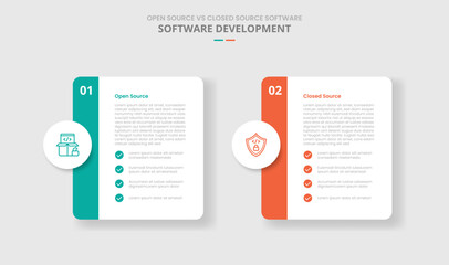 open source vs closed source software comparison for infographic with drop shadow style with round box container with circle badge and list side badge two point list information