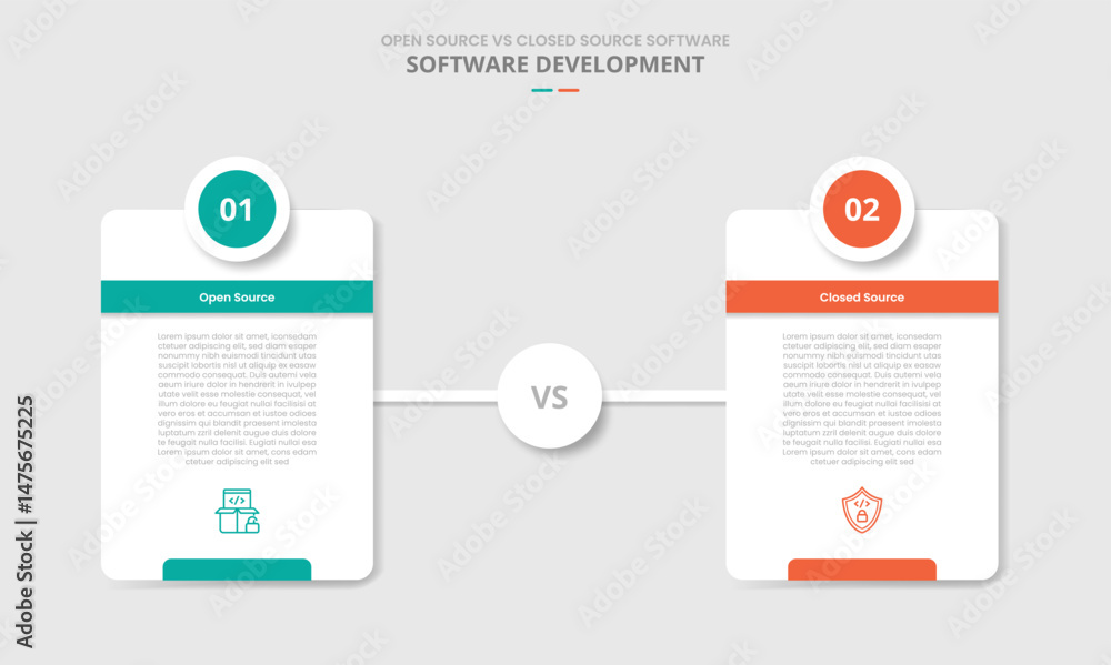 Poster open source vs closed source software comparison for infographic with drop shadow style with vertica