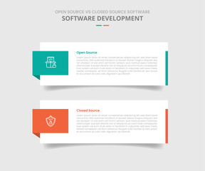 open source vs closed source software comparison for infographic with drop shadow style with big rectangle box container with badge on side two point list information