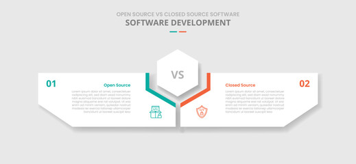 open source vs closed source software comparison for infographic with drop shadow style with hexagon center and creative box shaped by hexagonal two point list information