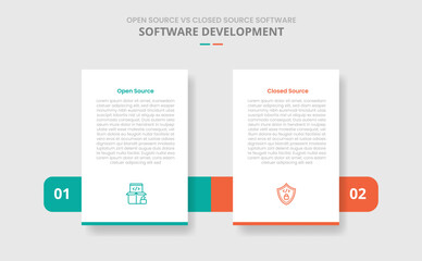 open source vs closed source software comparison for infographic with drop shadow style with vertical standing box and horizontal box through two point list information