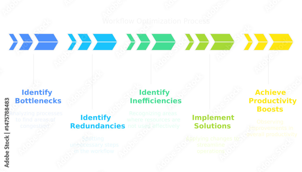 Aufkleber business flowchart: a dynamic business-focused illustration featuring a colorful, step-by-step flowc