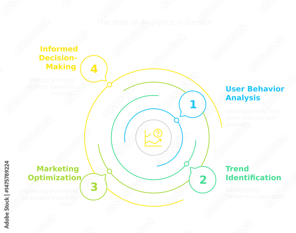 Poster navigating the circle of insights: a vibrant diagram illuminates a step-by-step approach to data ana