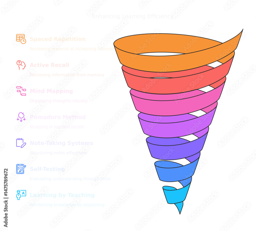 Poster funnel diagram: a visually appealing funnel diagram, representing a simplified visual of sales and m