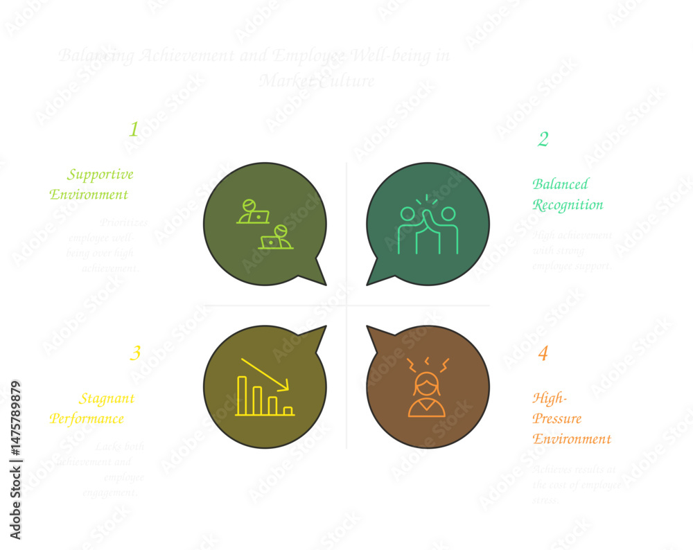 Poster four stages of team dynamics: an infographic illustrating the four key stages of team dynamics: appr