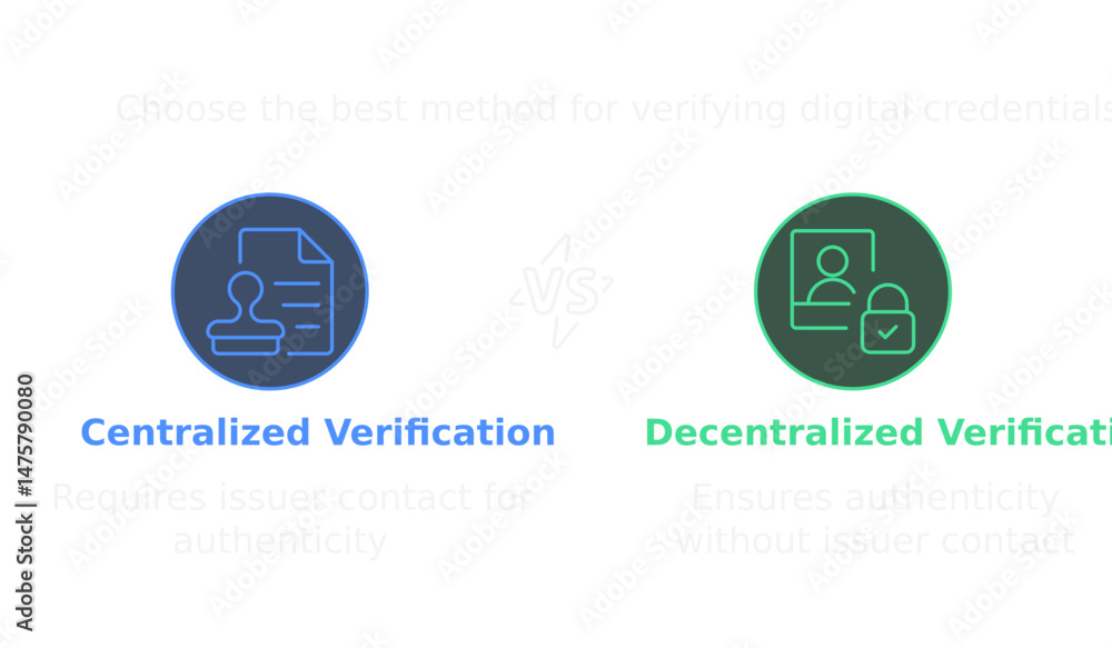 Poster centralized and decentralized verification: a graphic illustrates the comparison between centralized