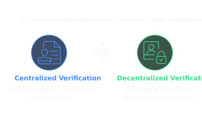 Centralized and Decentralized Verification: A graphic illustrates the comparison between centralized and decentralized verification methods.