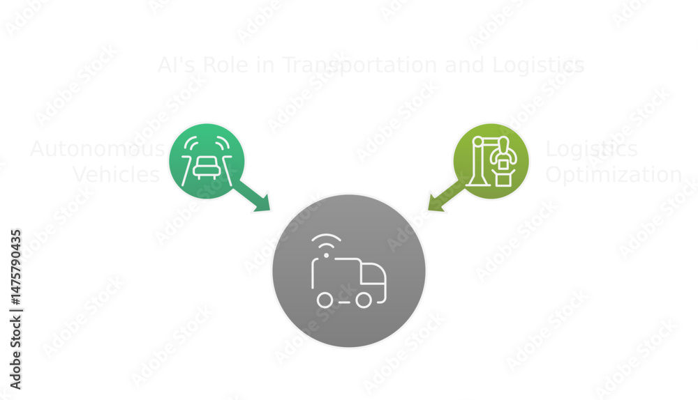 Poster autonomous trucking system: a diagram showing the operational components of an autonomous trucking s