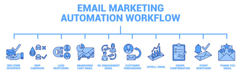 Email Marketing Automation Workflow