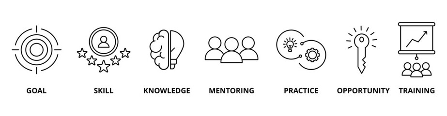 Internship icon set with goal, skill, knowledge, mentoring, practice, opportunity, and training