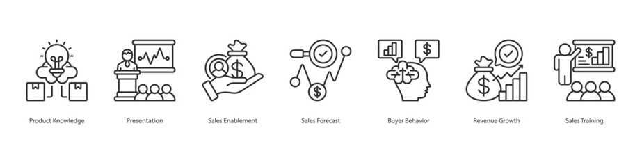 Product Knowledge banner web icon sheet vector illustration concept with icon of product knowledge, presentation, sales enablement, sales forecast, buyer behavior, revenue growth, sales training